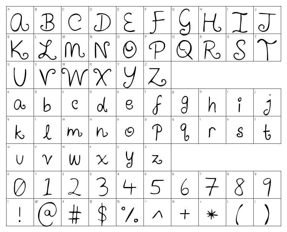 glyphs
