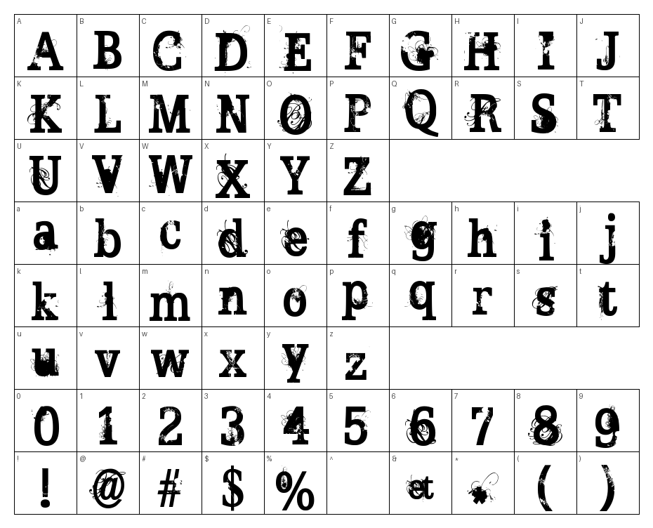 glyphs