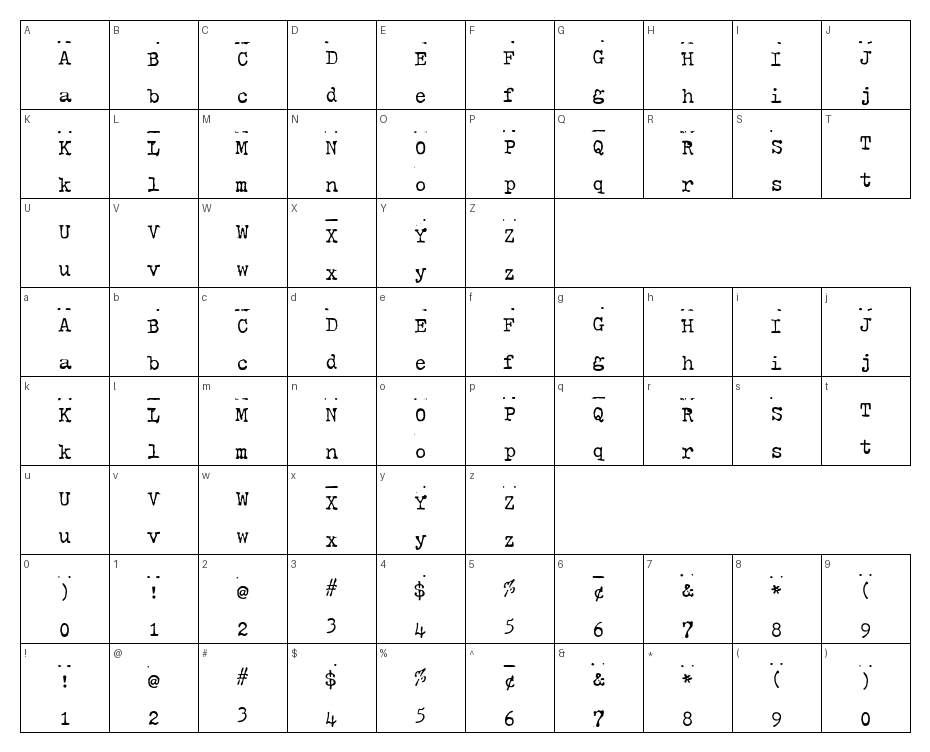 glyphs