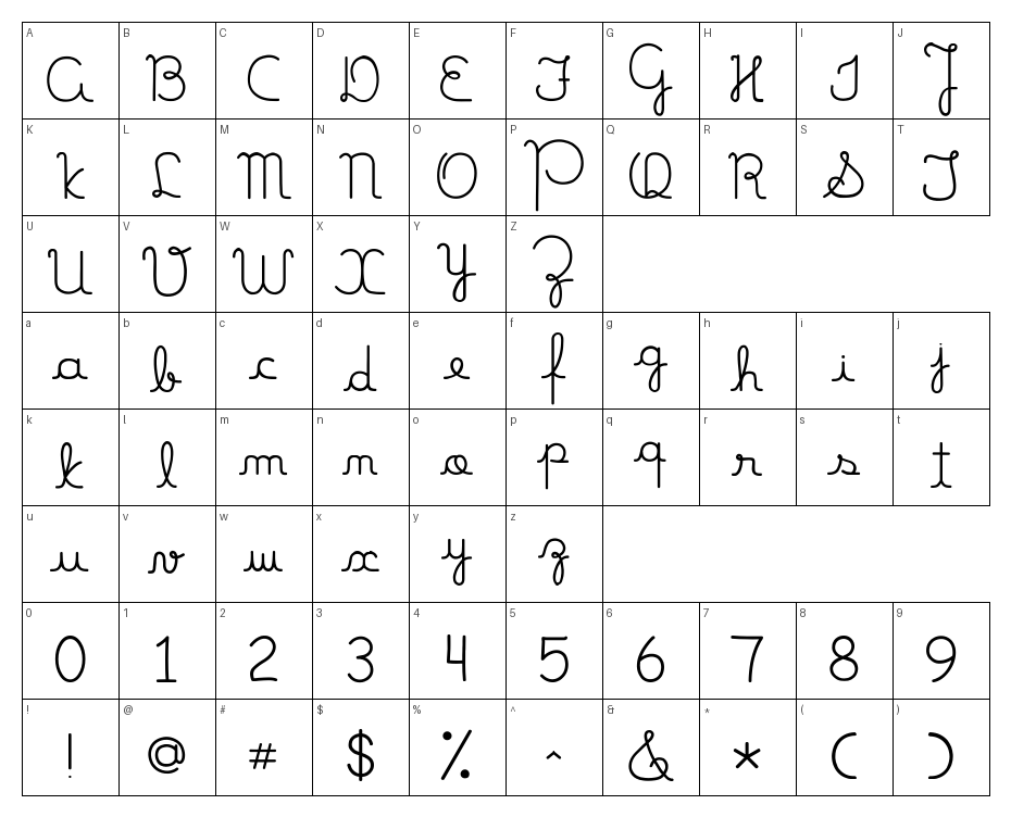 glyphs
