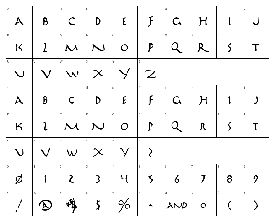 glyphs