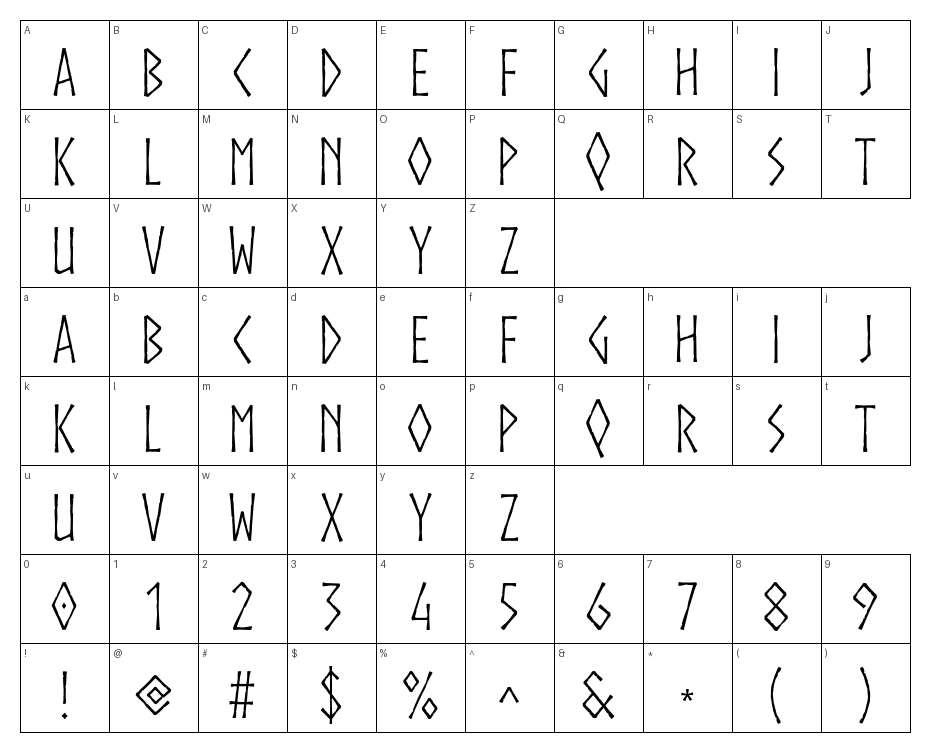 glyphs