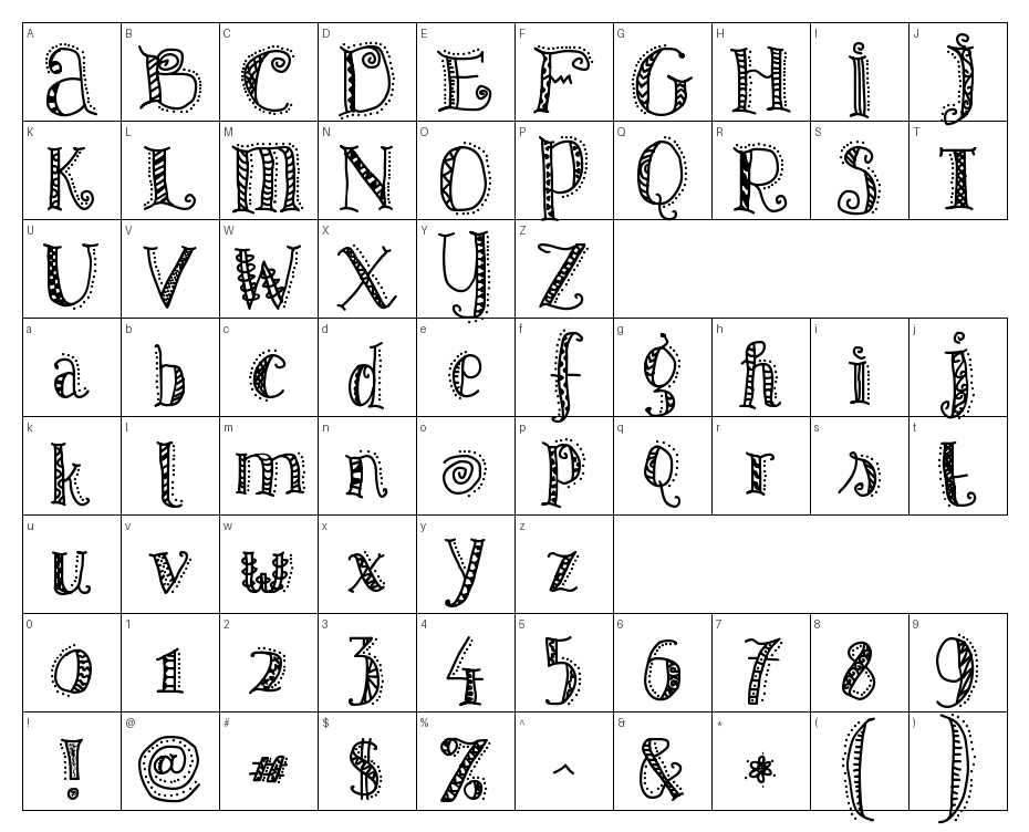glyphs