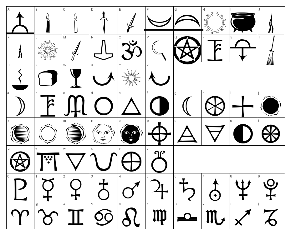 glyphs