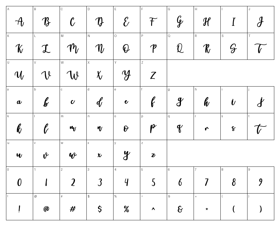 glyphs